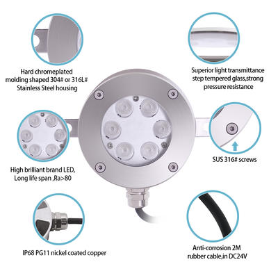 Neue Ankunft RGB 3 in 1 Farbe Hochleistungs 18W 316 Edelstahl Led Flat UI Unterwasserlicht Mit U-Typ-Begrenzung